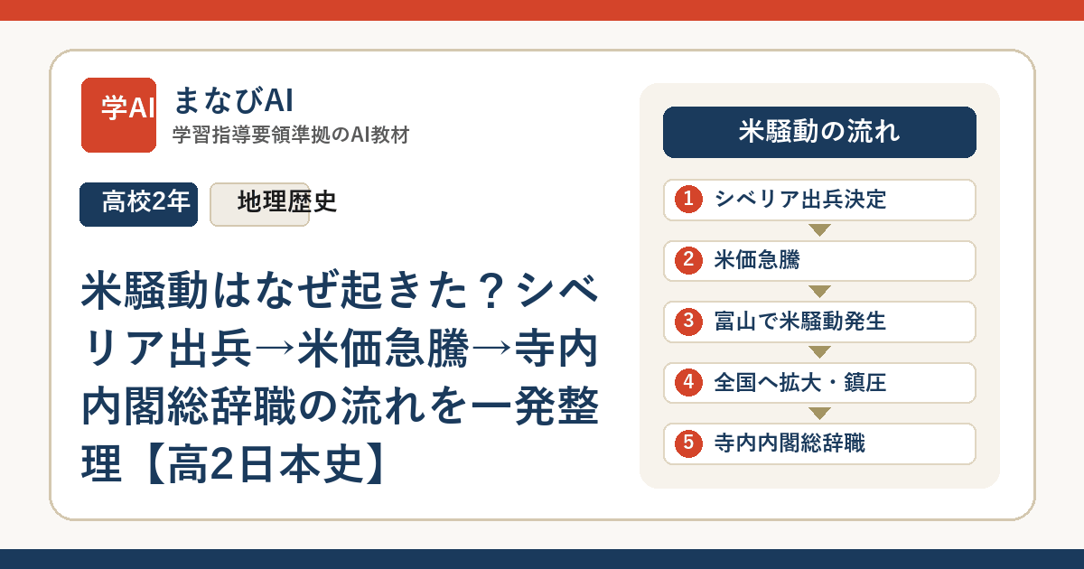 米騒動はなぜ起きた？シベリア出兵→米価急騰→寺内内閣総辞職の流れを一発整理【高2日本史】 | まなびAI
