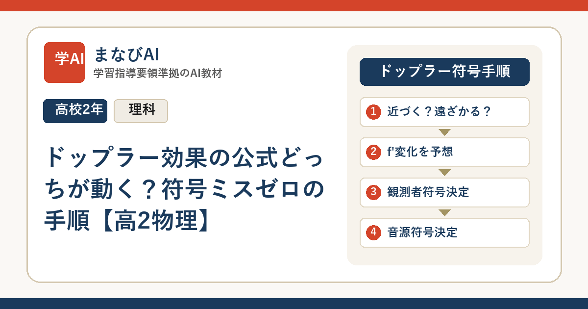 ドップラー効果の公式どっちが動く？符号ミスゼロの手順【高2物理】 | まなびAI