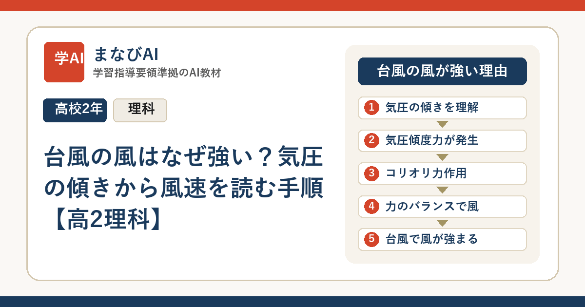 台風の風はなぜ強い？気圧の傾きから風速を読む手順【高2理科】 | まなびAI
