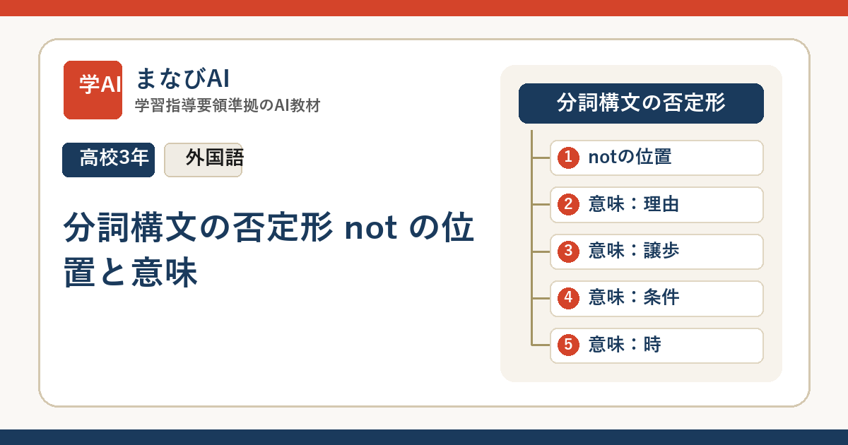 【高3英語】分詞構文の否定形 not の位置と意味 | まなびAI