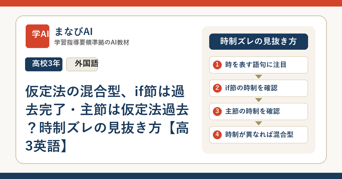 仮定法の混合型、if節は過去完了・主節は仮定法過去？時制ズレの見抜き方【高3英語】 | まなびAI
