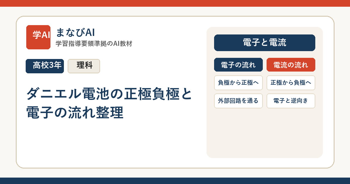 【高3化学】ダニエル電池の正極負極と電子の流れ整理 | まなびAI