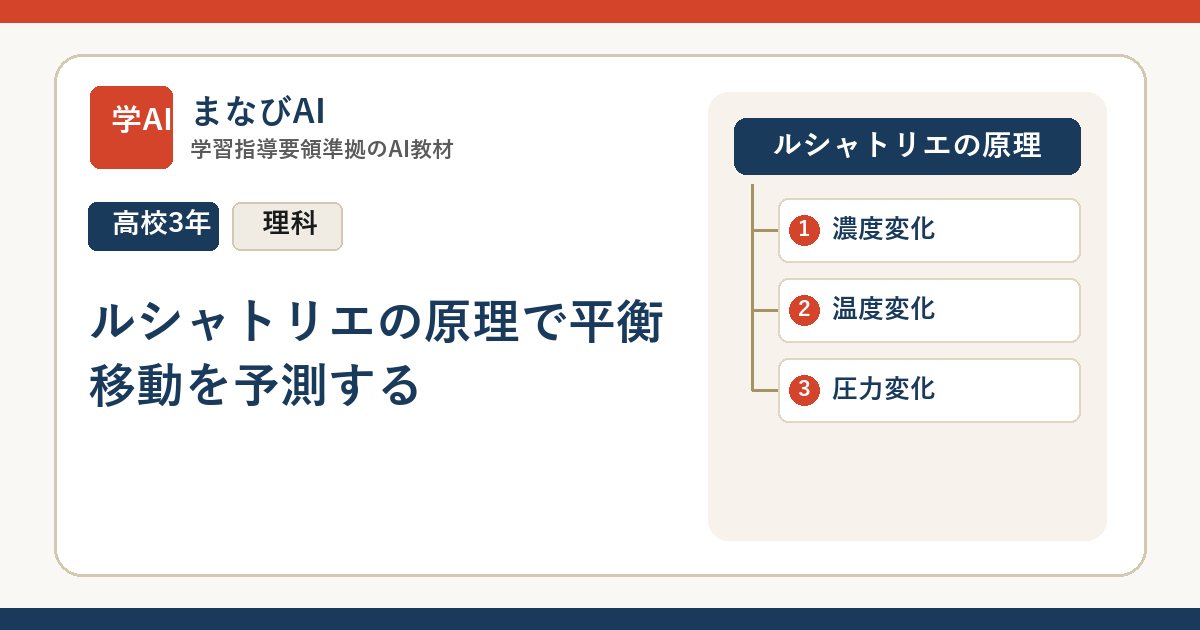 【高3化学】ルシャトリエの原理で平衡移動を予測する | まなびAI