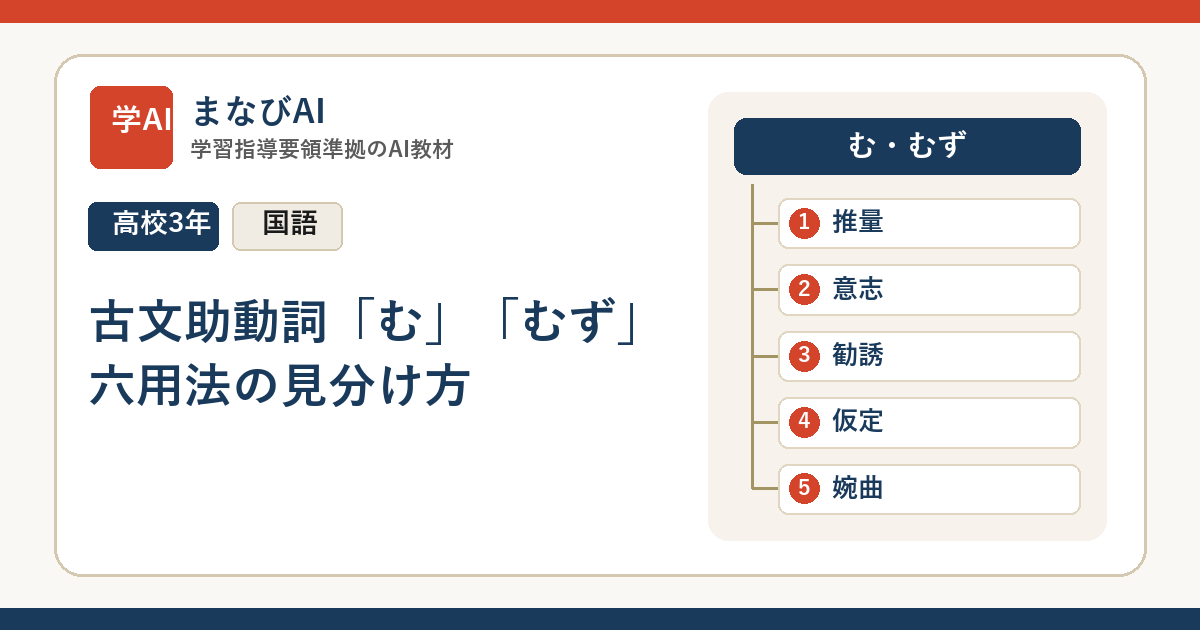 【高3国語】古文助動詞「む」「むず」六用法の見分け方 | まなびAI