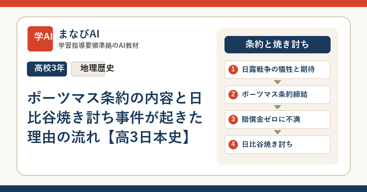 ポーツマス条約の内容と日比谷焼き討ち事件が起きた理由の流れ【高3日本史】 | まなびAI