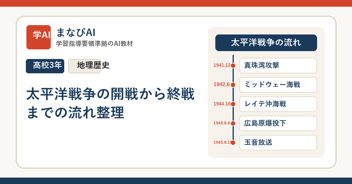 【高3日本史】太平洋戦争の開戦から終戦までの流れ整理 | まなびAI