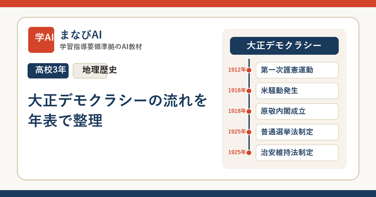 【高3日本史】大正デモクラシーの流れを年表で整理 | まなびAI