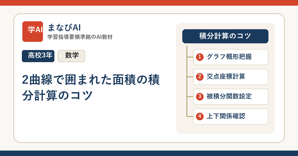 【高3数学】2曲線で囲まれた面積の積分計算のコツ | まなびAI