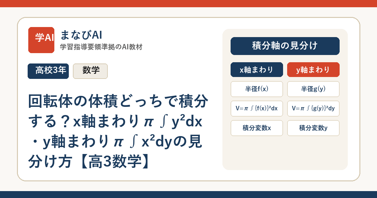 回転体の体積どっちで積分する？x軸まわりπ∫y²dx・y軸まわりπ∫x²dyの見分け方【高3数学】 | まなびAI