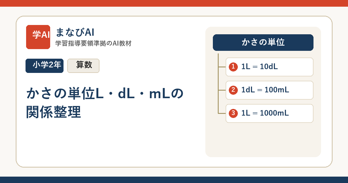 【小2算数】かさの単位L・dL・mLの関係整理 | まなびAI