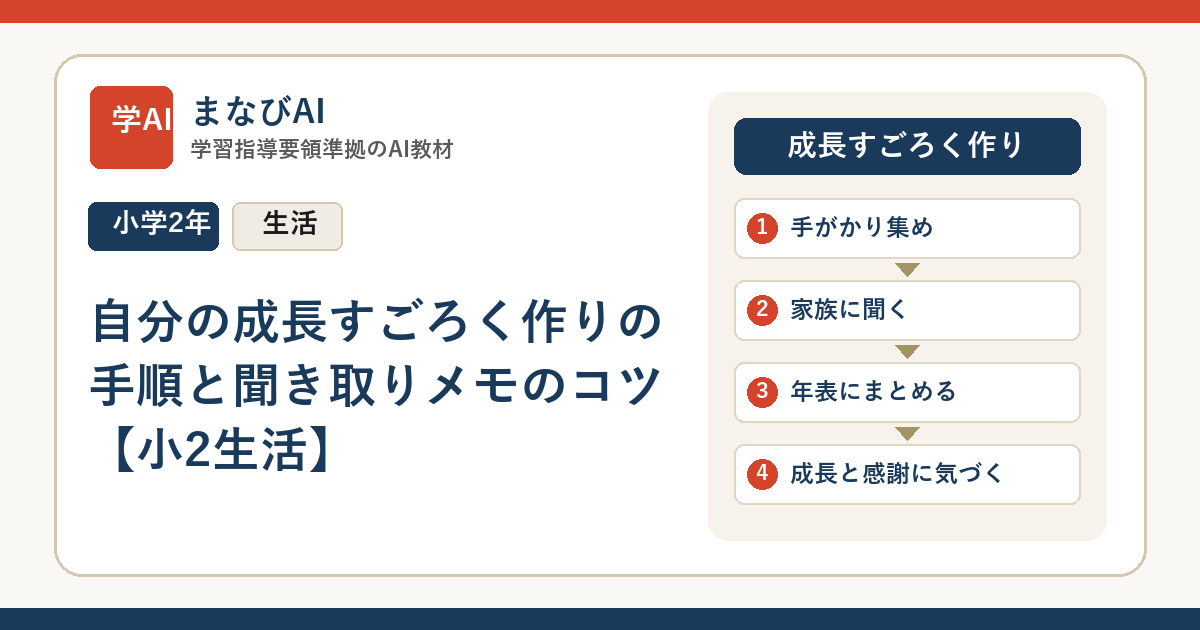 自分の成長すごろく作りの手順と聞き取りメモのコツ【小2生活】 | まなびAI