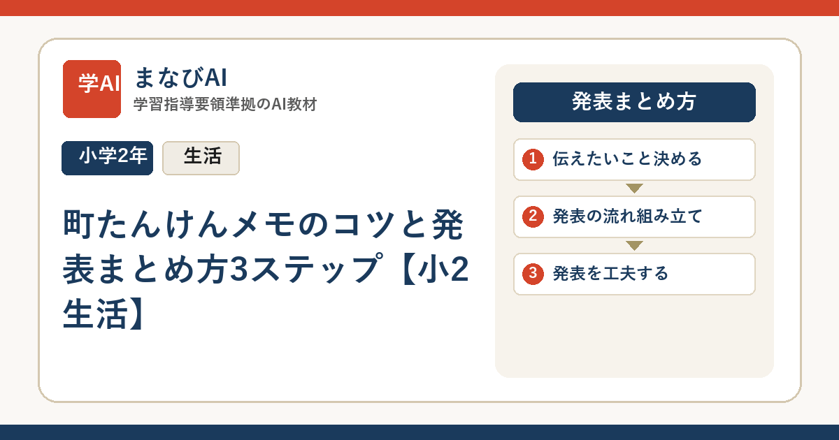 町たんけんメモのコツと発表まとめ方3ステップ【小2生活】 | まなびAI