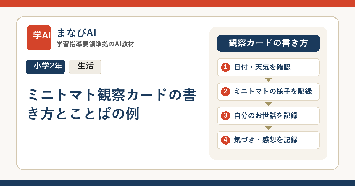 【小2生活】ミニトマト観察カードの書き方とことばの例 | まなびAI