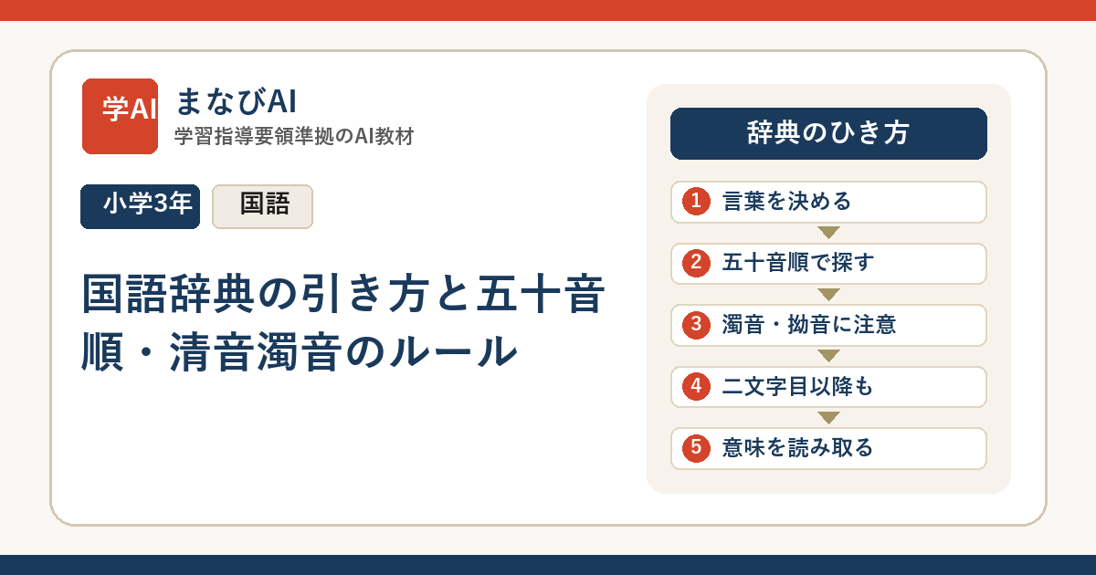 【小3国語】国語辞典の引き方と五十音順・清音濁音のルール | まなびAI