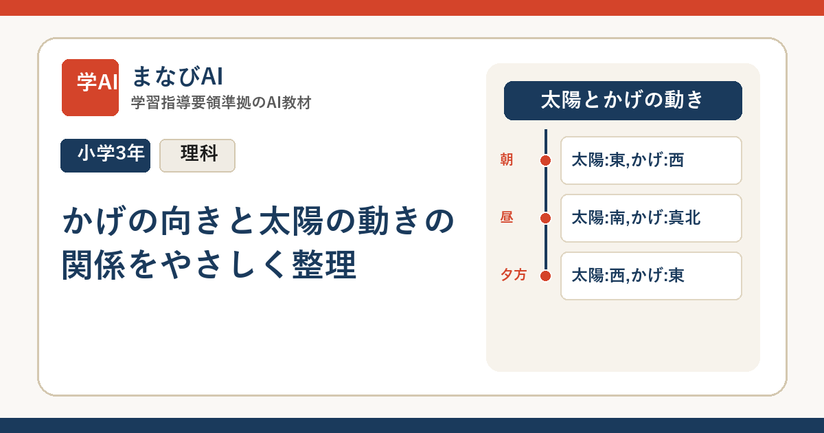【小3理科】かげの向きと太陽の動きの関係をやさしく整理 | まなびAI