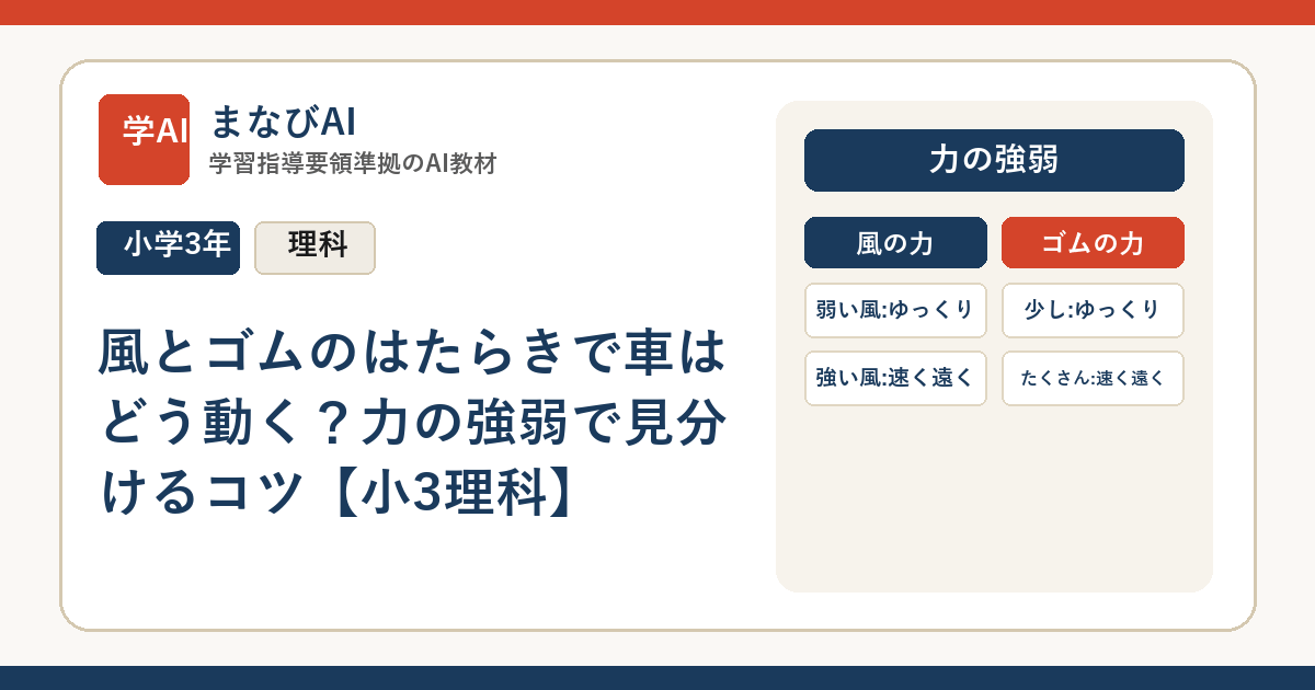 風とゴムのはたらきで車はどう動く？力の強弱で見分けるコツ【小3理科】 | まなびAI