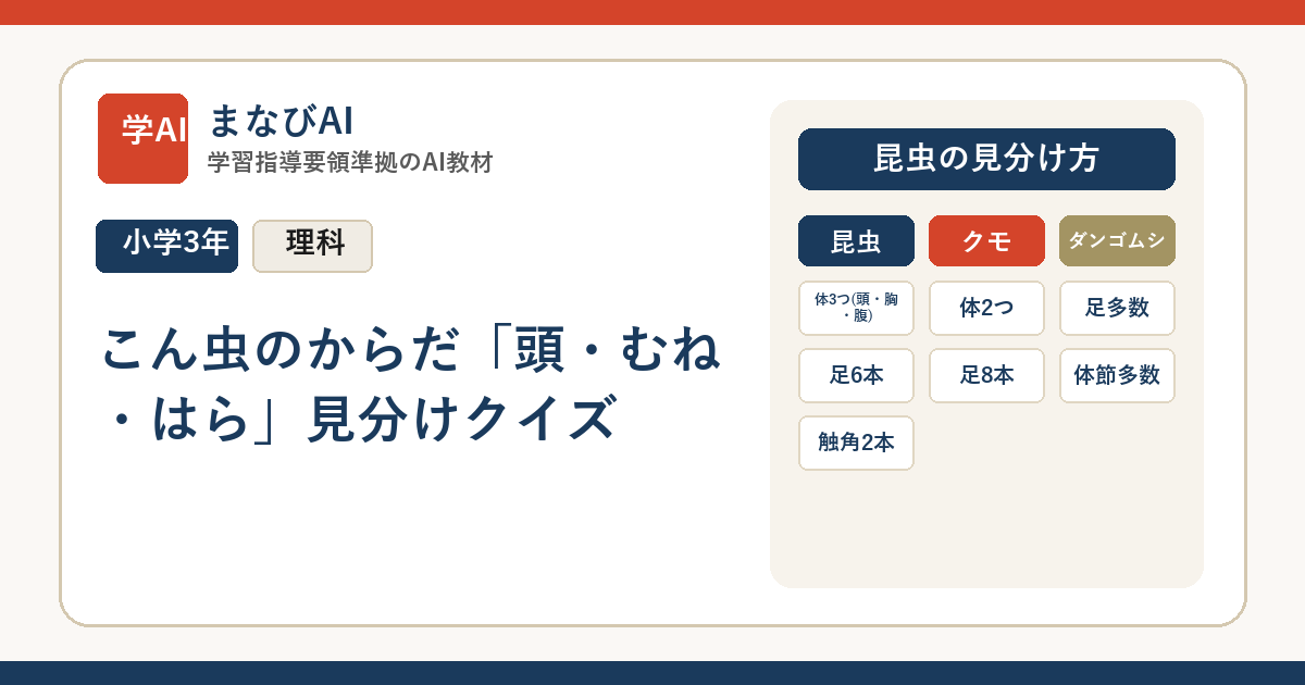 【小3理科】こん虫のからだ「頭・むね・はら」見分けクイズ | まなびAI