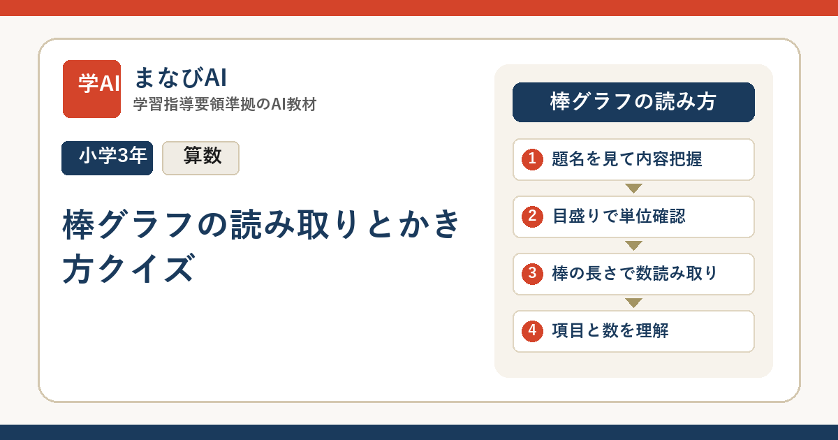 【小3算数】棒グラフの読み取りとかき方クイズ | まなびAI