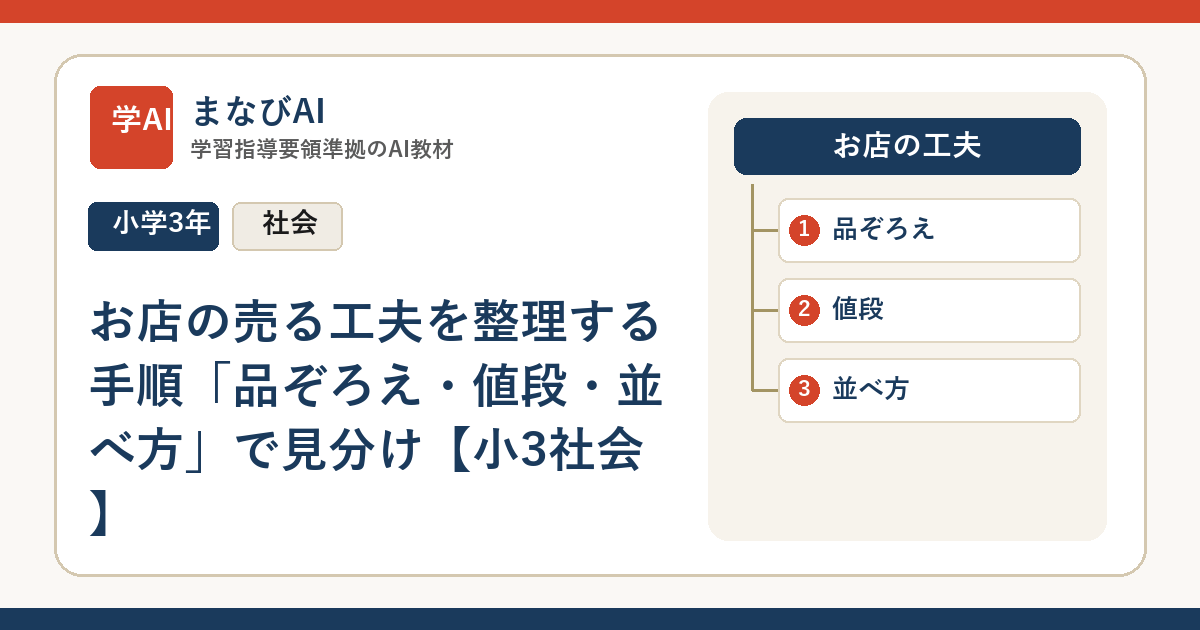 お店の売る工夫を整理する手順「品ぞろえ・値段・並べ方」で見分け【小3社会】 | まなびAI