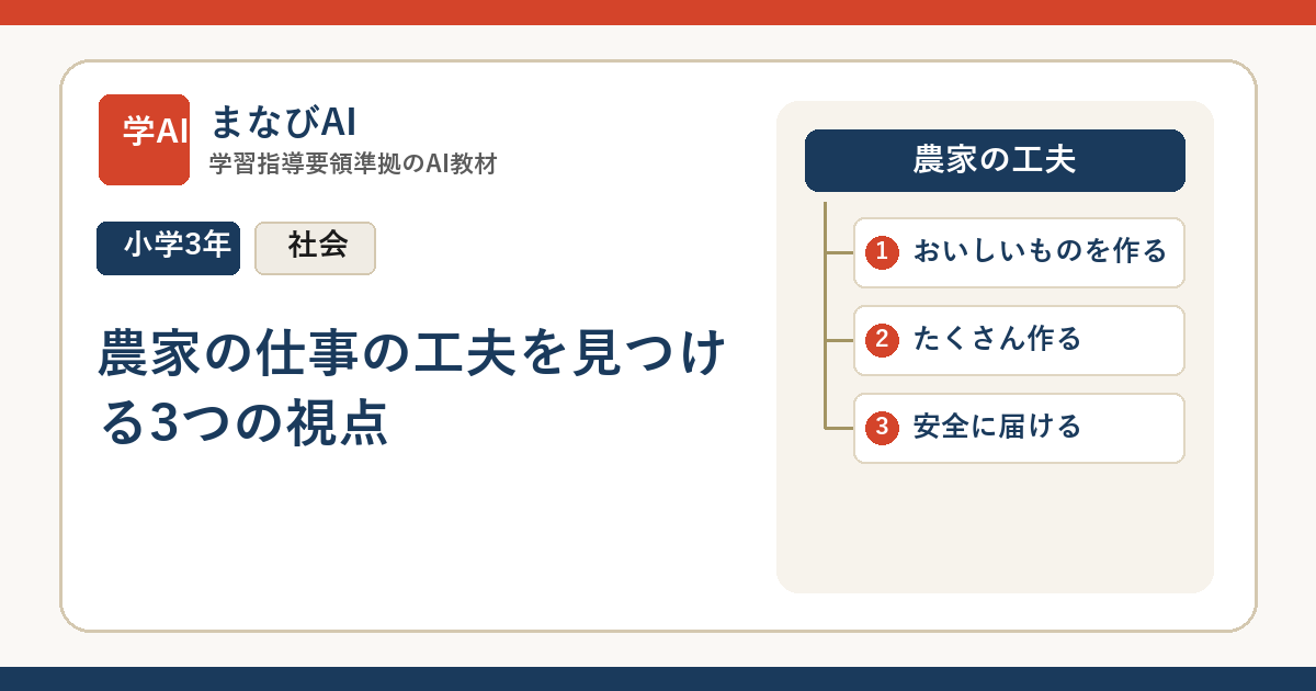 【小3社会】農家の仕事の工夫を見つける3つの視点 | まなびAI