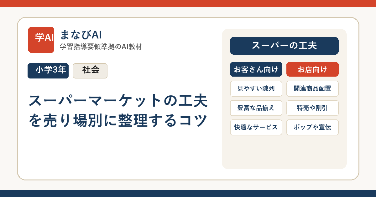 【小3社会】スーパーマーケットの工夫を売り場別に整理するコツ | まなびAI