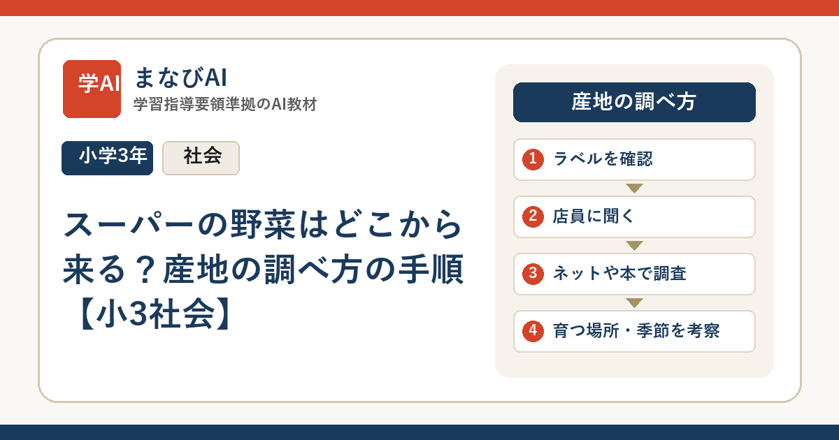 スーパーの野菜はどこから来る？産地の調べ方の手順【小3社会】 | まなびAI