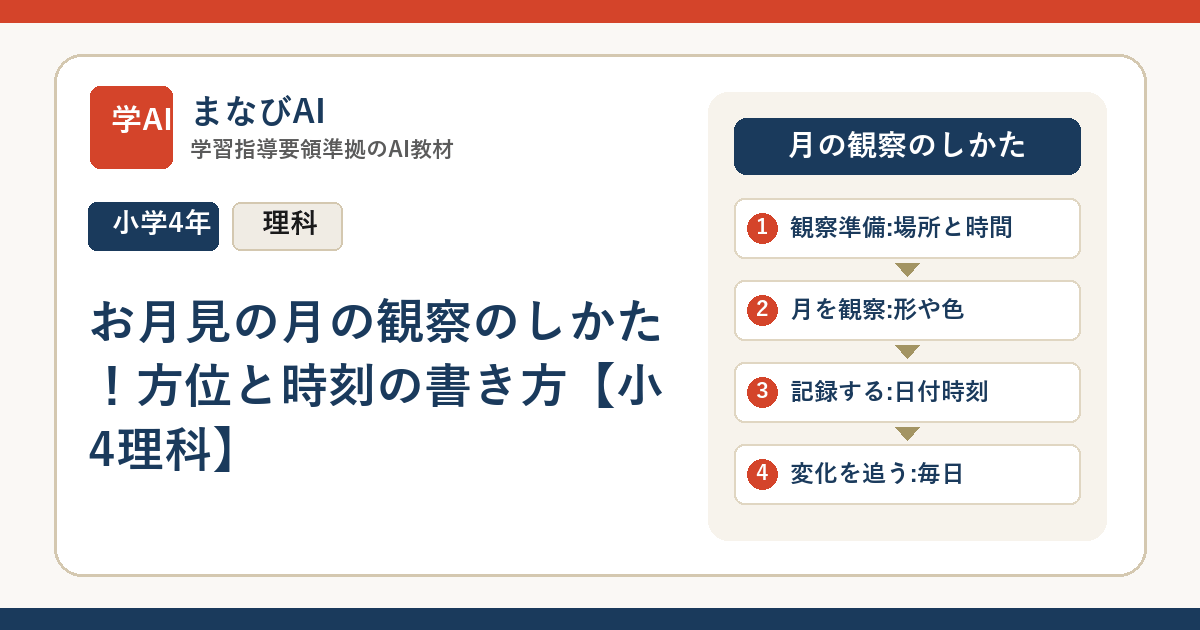 お月見の月の観察のしかた！方位と時刻の書き方【小4理科】 | まなびAI