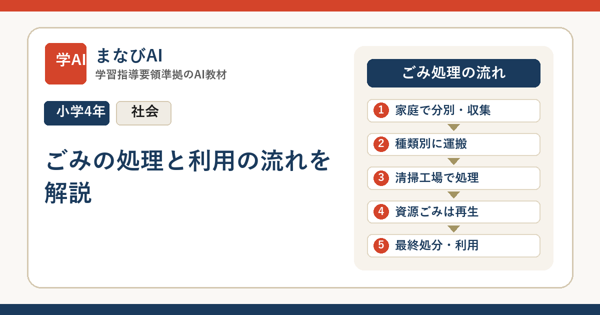 【小4社会】ごみの処理と利用の流れを解説 | まなびAI