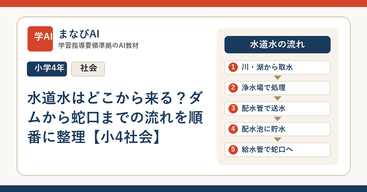 水道水はどこから来る？ダムから蛇口までの流れを順番に整理【小4社会】 | まなびAI