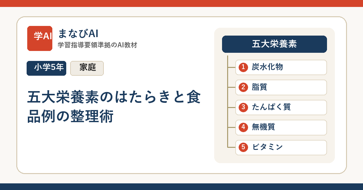 【小5家庭】五大栄養素のはたらきと食品例の整理術 | まなびAI