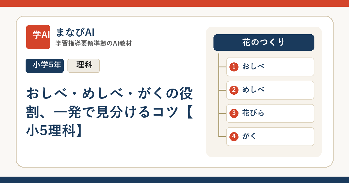 おしべ・めしべ・がくの役割、一発で見分けるコツ【小5理科】 | まなびAI