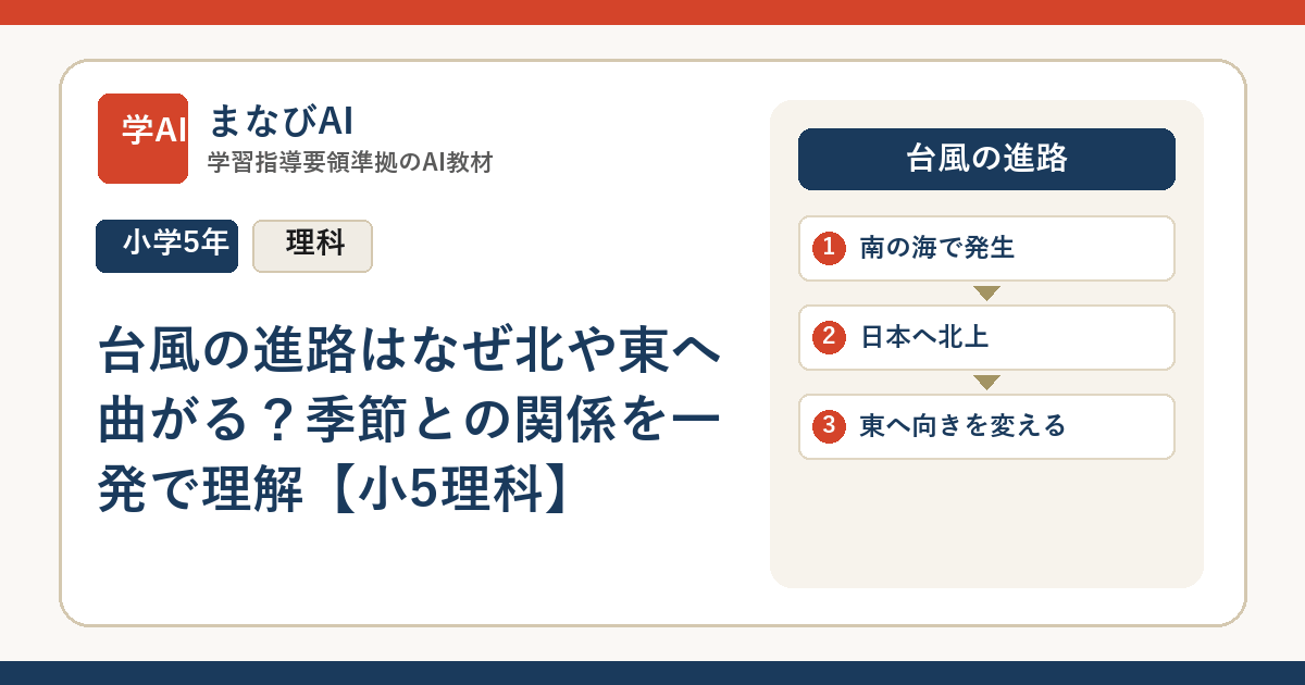 台風の進路はなぜ北や東へ曲がる？季節との関係を一発で理解【小5理科】 | まなびAI