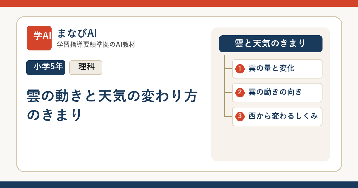 【小5理科】雲の動きと天気の変わり方のきまり | まなびAI