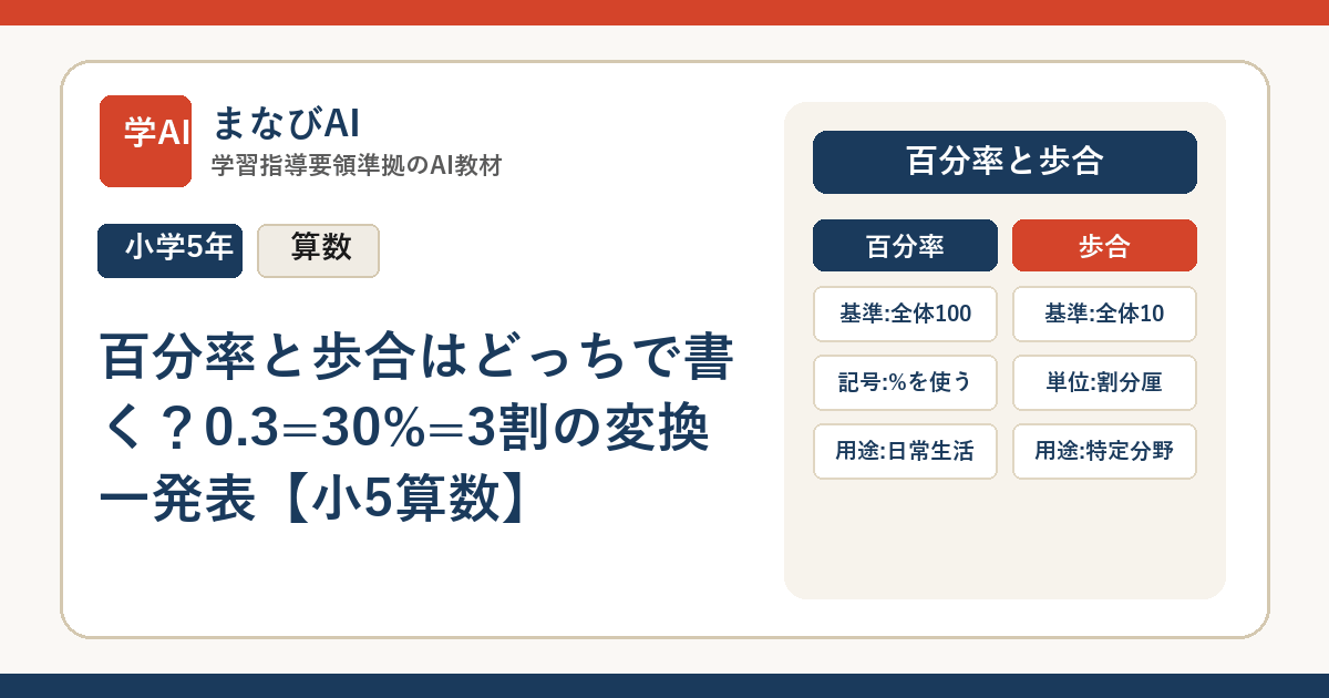百分率と歩合はどっちで書く？0.3=30%=3割の変換一発表【小5算数】 | まなびAI