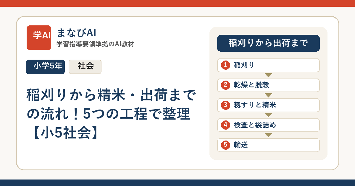 稲刈りから精米・出荷までの流れ！5つの工程で整理【小5社会】 | まなびAI