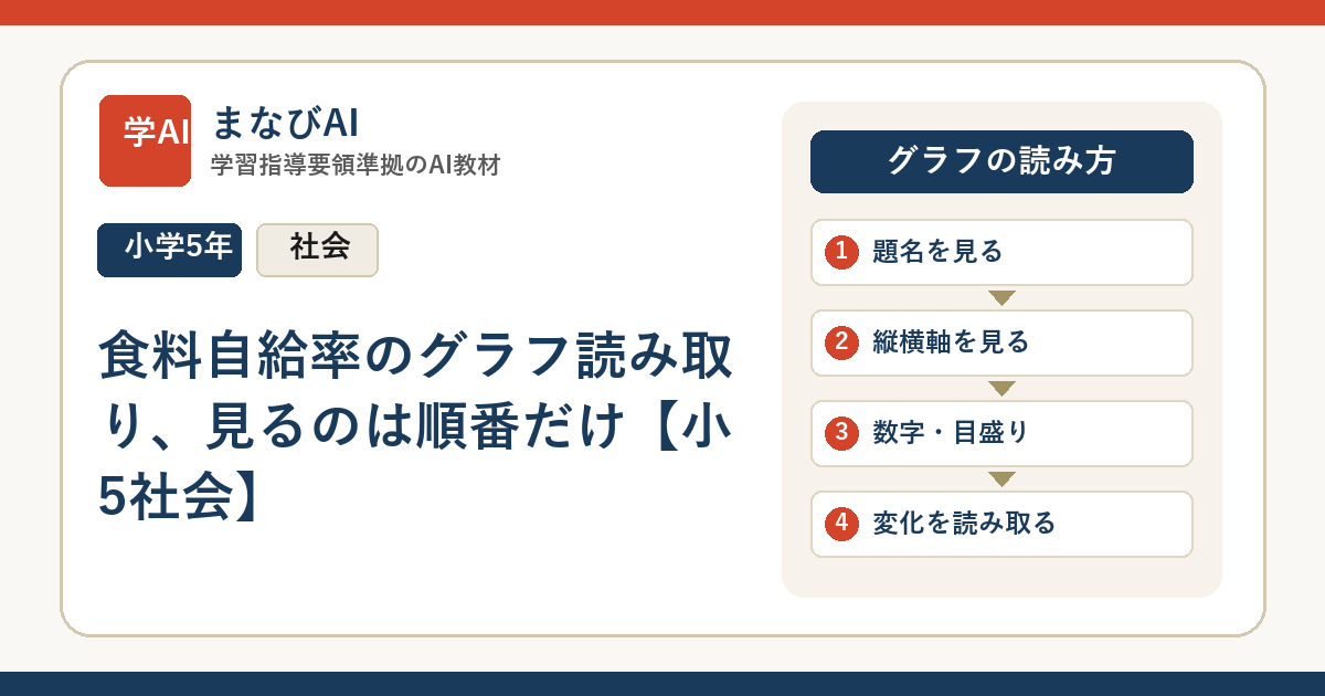 食料自給率のグラフ読み取り、見るのは順番だけ【小5社会】 | まなびAI