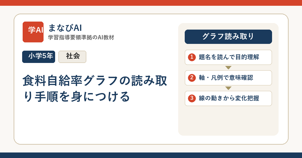 【小5社会】食料自給率グラフの読み取り手順を身につける | まなびAI