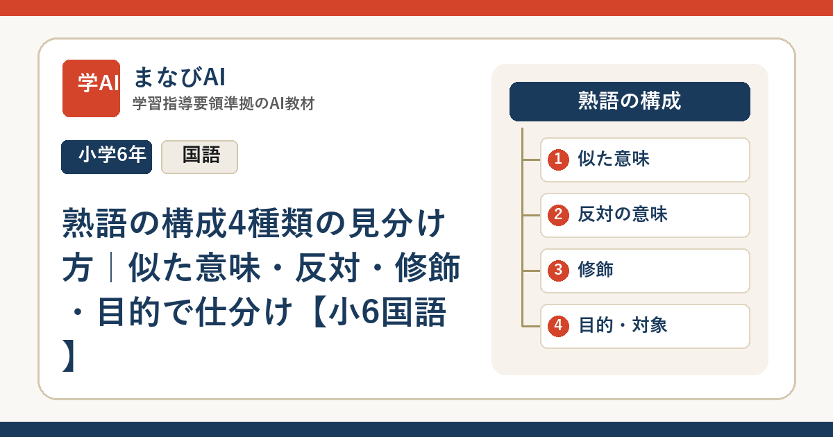 熟語の構成4種類の見分け方｜似た意味・反対・修飾・目的で仕分け【小6国語】 | まなびAI