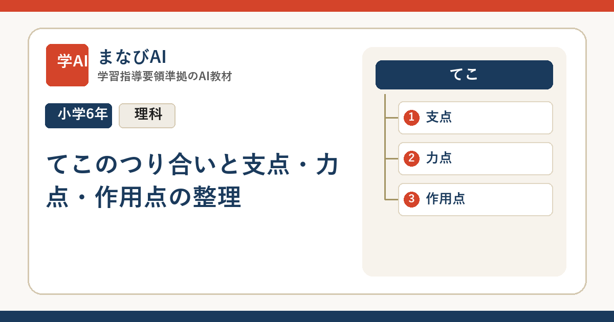 【小6理科】てこのつり合いと支点・力点・作用点の整理 | まなびAI