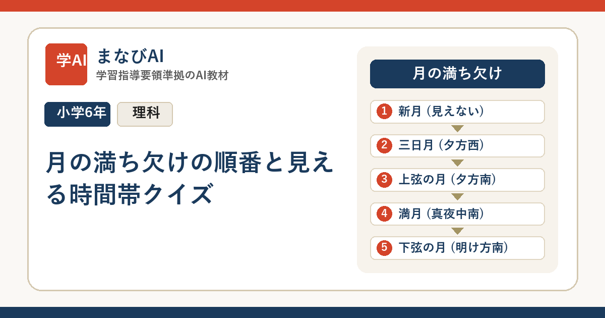 【小6理科】月の満ち欠けの順番と見える時間帯クイズ | まなびAI
